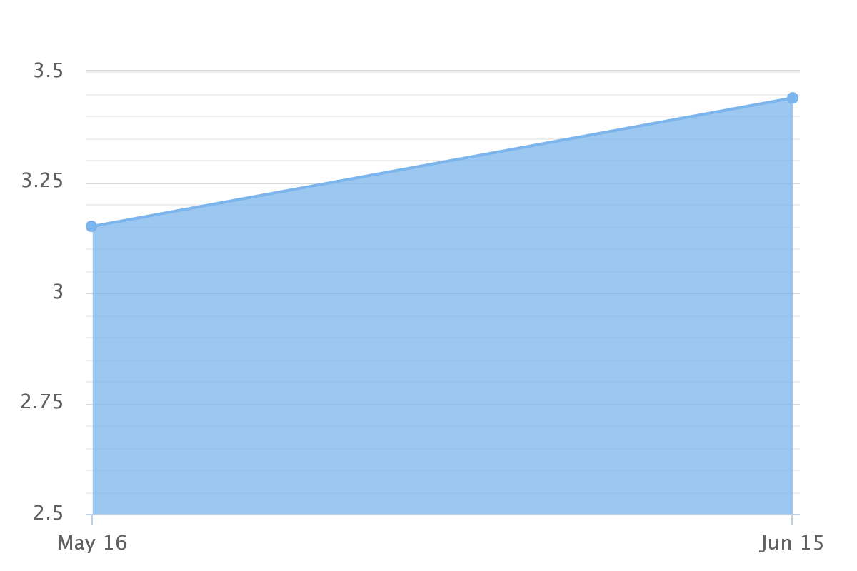 chart.png